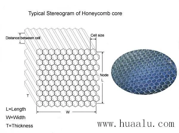 Honeycomb Uses