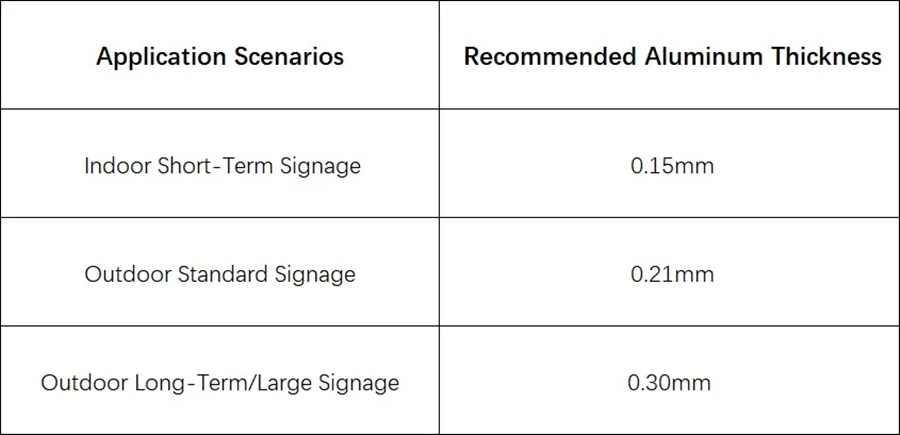 Recommended panel aluminum thickness Recommended panel aluminum thickness